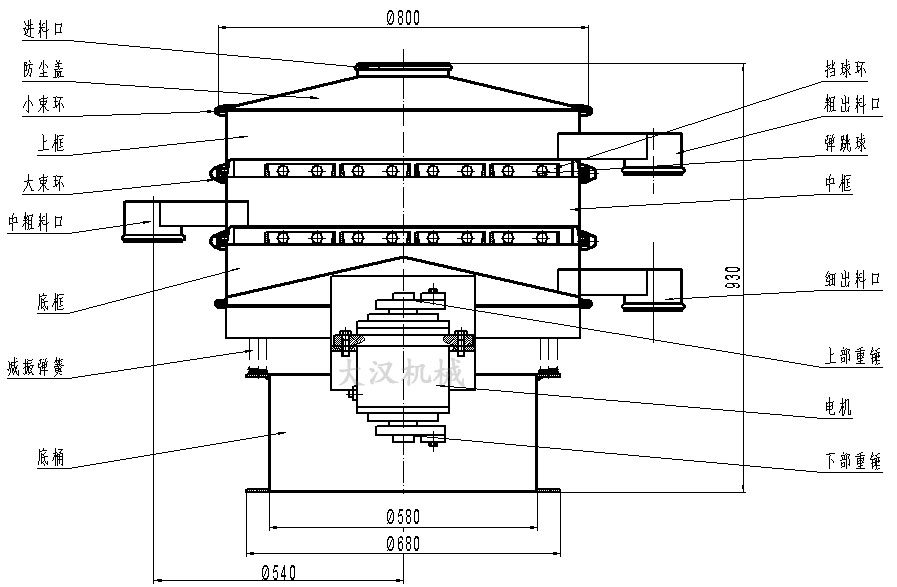 振動篩分機(jī)結(jié)構(gòu)圖 振動篩分機(jī)結(jié)構(gòu)圖